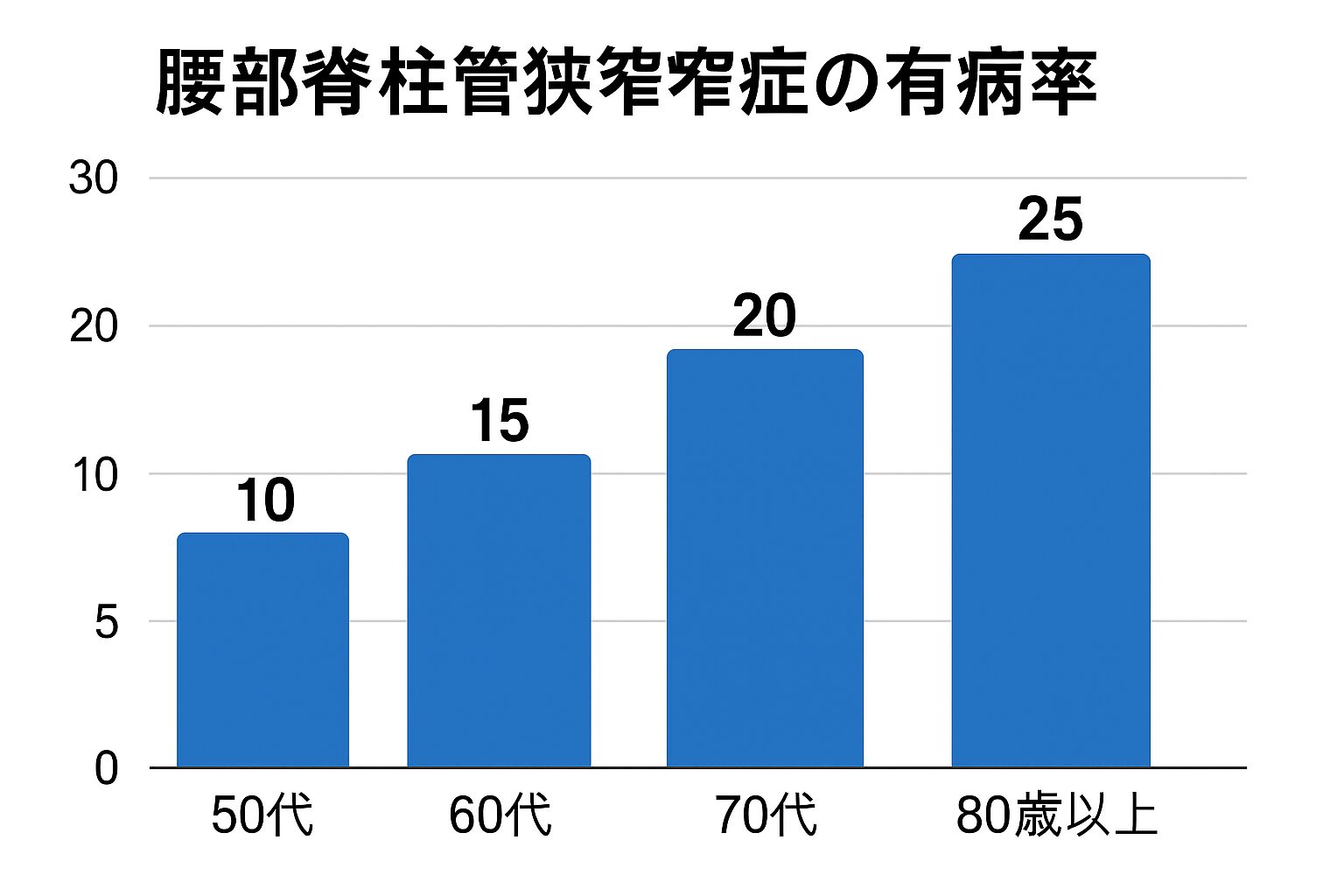 画像が生成されました